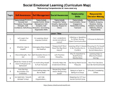 Curriculum Map